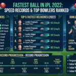 fastest ball in ipl 2022